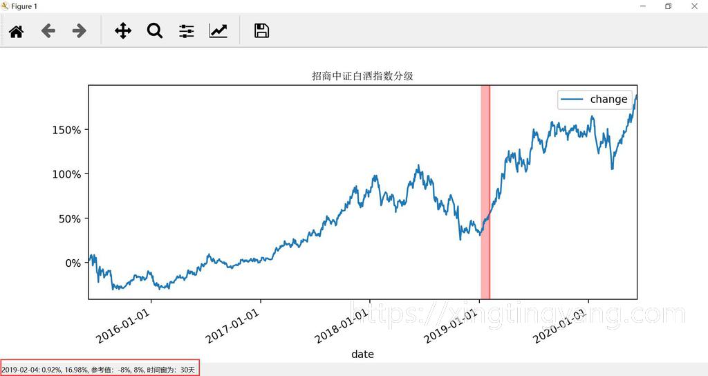 可视化校正页面